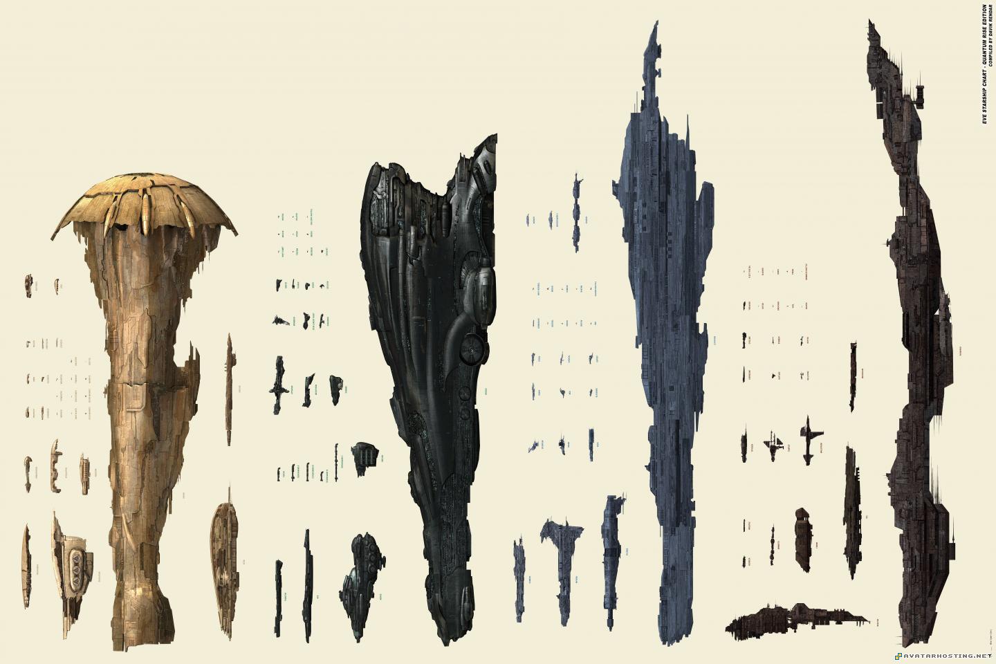 Eve ships Quantum EVE Quantum Rise Ships